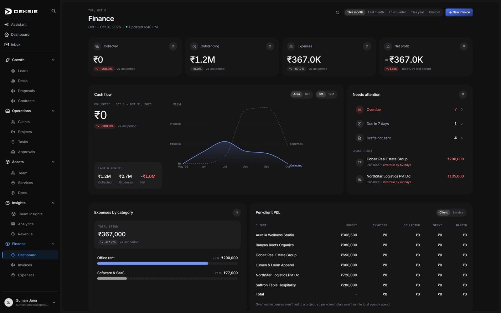 Deksie finance overview with cash flow and receivables