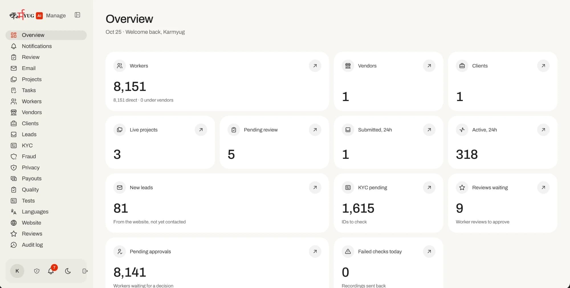 Karmyug admin overview with worker, KYC and lead counts